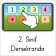 2. Sınıf Dersekranda icon