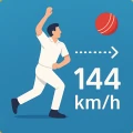 Bowling speed Meter - 正確な