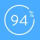 94%