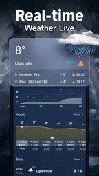 Tiempo por Hora & Climáticas 2