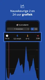 Buienalarm: Weer & Regenradar 3