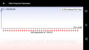 10bii Financial Calculator screenshot