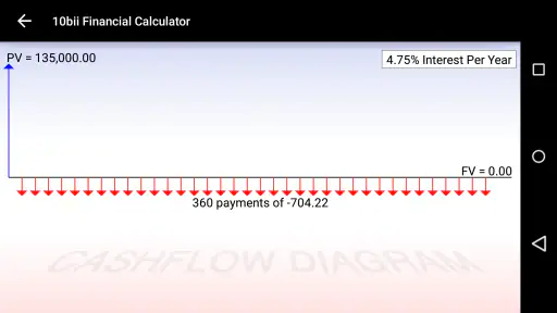 10bii Financial Calculator 7