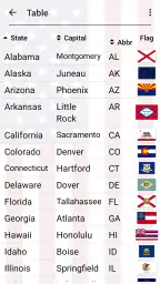 50 US States - American Quiz 5