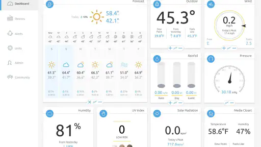 Ambient Weather Network 7