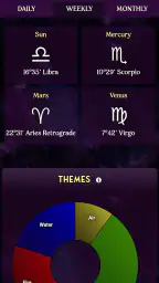 AstroMatrix Birth Horoscopes 3