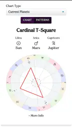 AstroMatrix Birth Horoscopes 5