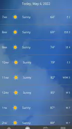 AZFamily's First Alert Weather 5