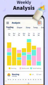 Baby Tracker - Breastfeeding screenshot