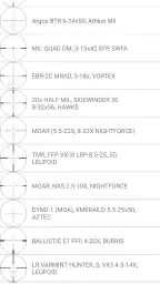 Ballistics Calculator 2026 5