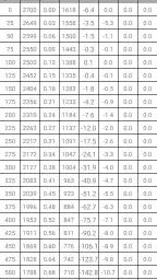 Ballistics Calculator 2026 6