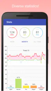Blood Pressure Diary screenshot