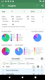 Board Game Stats 2