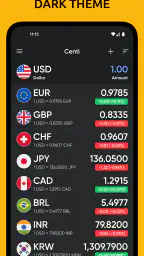 Centi PRO - Currency Converter 3