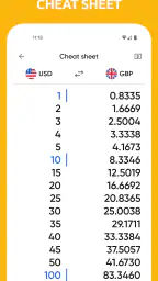 Centi PRO - Currency Converter 8
