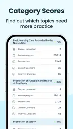 CNA Exam Practice Tests | 2026 5