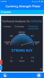 Currency Strength Meter 1