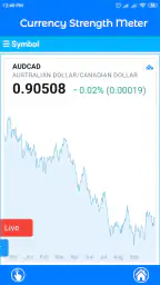 Currency Strength Meter 2