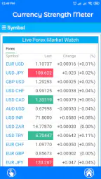 Currency Strength Meter 4