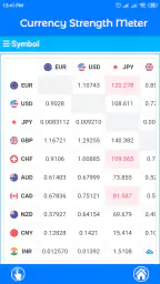 Currency Strength Meter 6