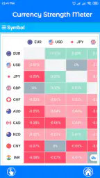 Currency Strength Meter 7