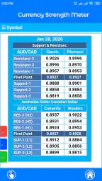 Currency Strength Meter 8