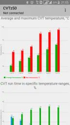 CVTz50 6