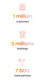 Dayuse: Hotel rooms by day 7