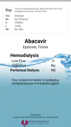 Dialysis of Drugs 3