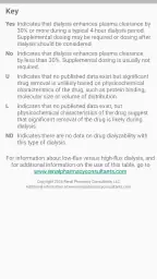 Dialysis of Drugs 4