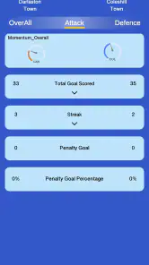 Elephant Scores screenshot