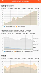 Epic Ride Weather 3