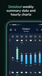EverythingWeather 7
