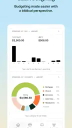 FaithFi: Faith & Finance 2