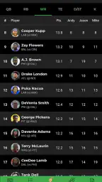 Fantasy Footballers 3