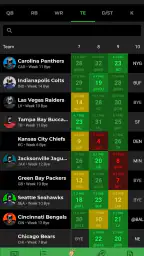 Fantasy Footballers 5