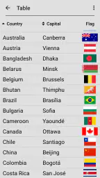 Flags of All World Countries 5