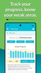 HamStudy.org 2