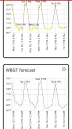 Heat Safety: Heat Index & WBGT 3