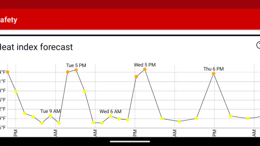 Heat Safety: Heat Index & WBGT 4
