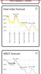 Heat Safety: Heat Index & WBGT 6