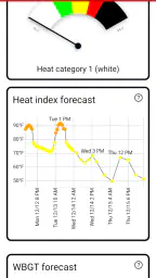 Heat Safety: Heat Index & WBGT 7