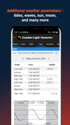iKitesurf: Weather & Waves 7