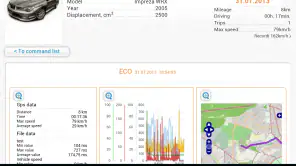 inCarDoc Pro | OBD2 screenshot