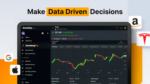 Investing.com: Stock Market 8