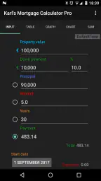 Karl's Mortgage Calculator Pro 1