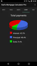 Karl's Mortgage Calculator Pro 4