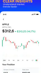 Learn Stock Trading - Finrise 6