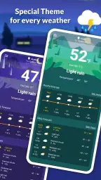 Live weather: Forecast, widget 2