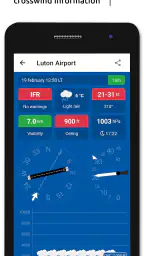 Metar-Taf - Visual decoder 1